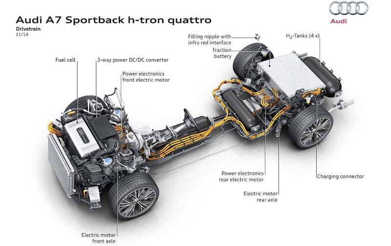 Audi A7 Sportback h-tron quattro concept 2014 drivetrain